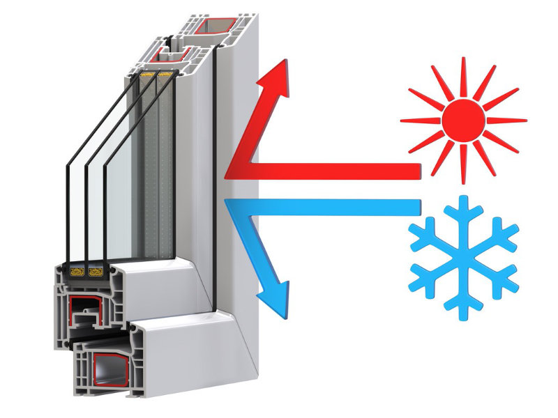 energy savings